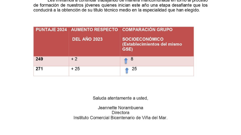 simce 2024
